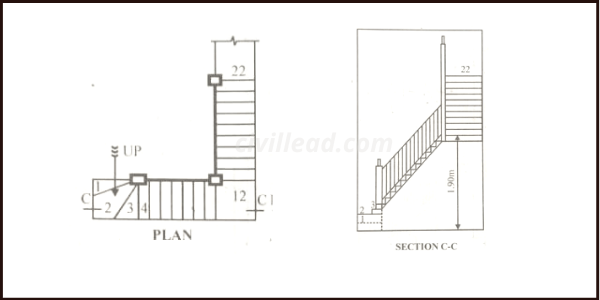 Types of Stairs