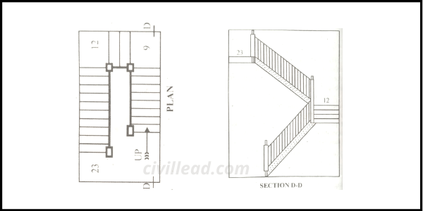 why it is called dog legged staircase