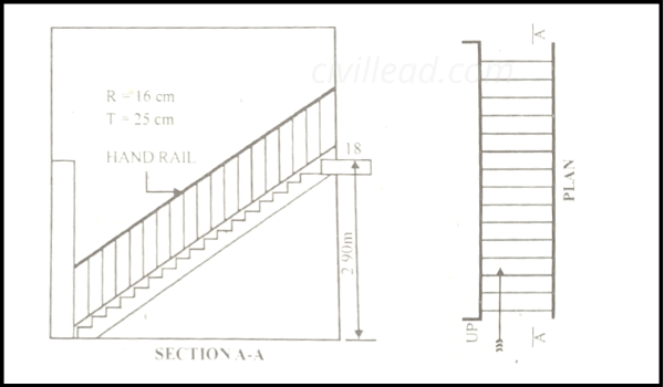 Types of Stairs