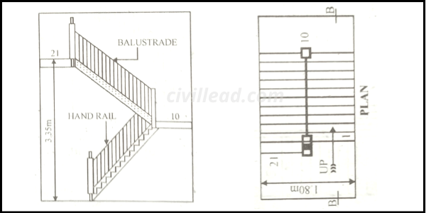 why it is called dog legged staircase