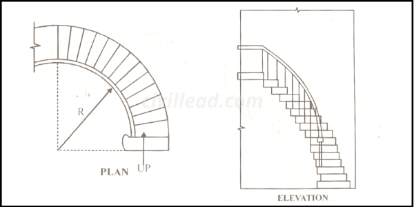 Types of Stairs