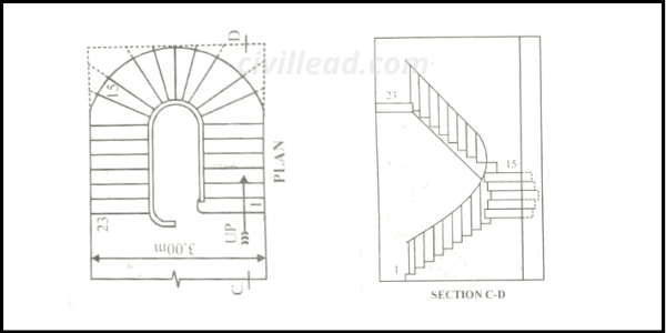 why it is called dog legged staircase