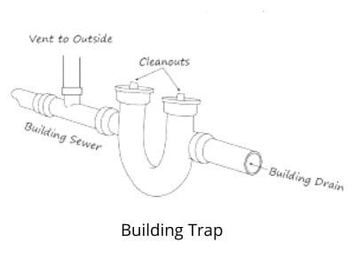 plumbing trap
