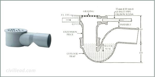 Plumbing Trap