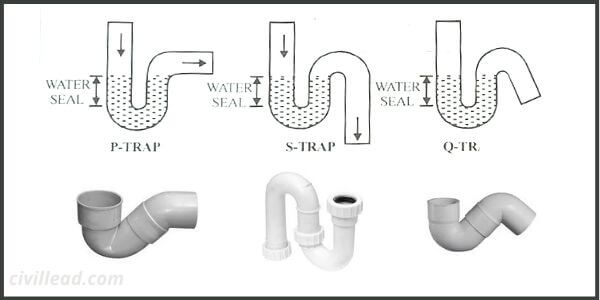 Plumbing Trap