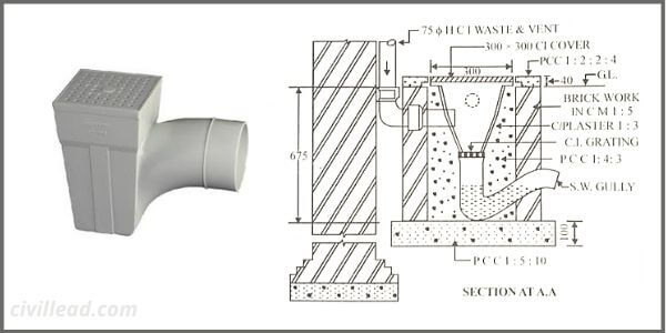 Plumbing Trap