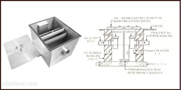 Plumbing Trap