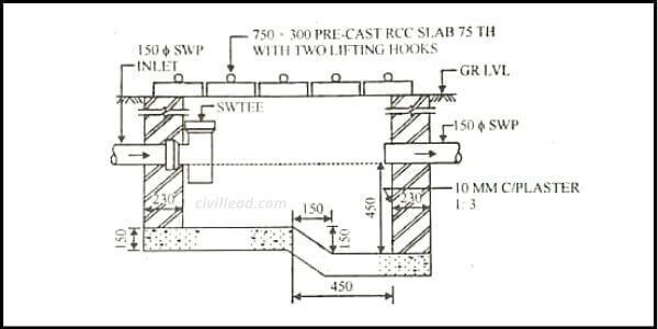 Plumbing Trap