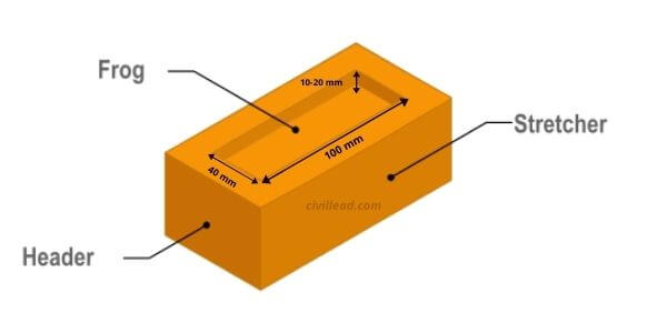 Standard Brick Size