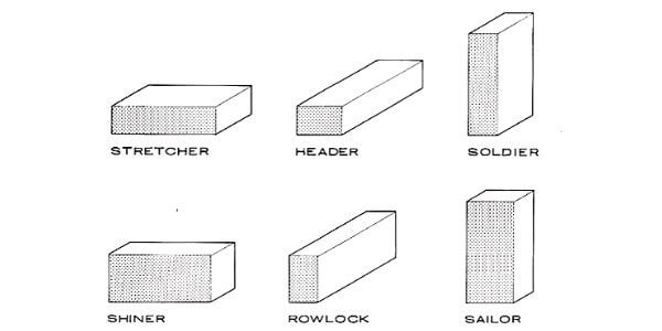 Standard Brick Size