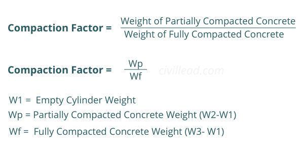 Compaction factor test