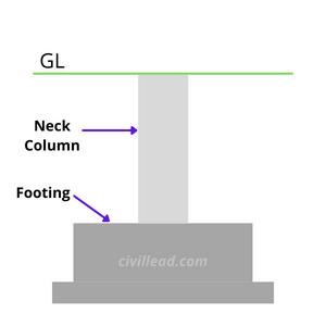 Types of Columns