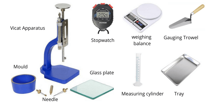 Initial and final setting time of cement