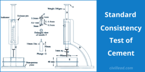 Standard Consistency Test of Cement