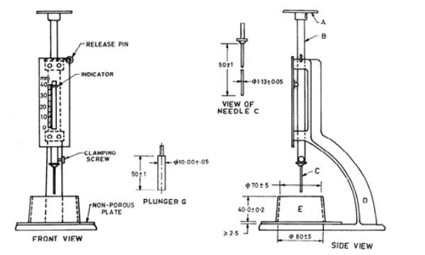 Standard Consistency Test of Cement 