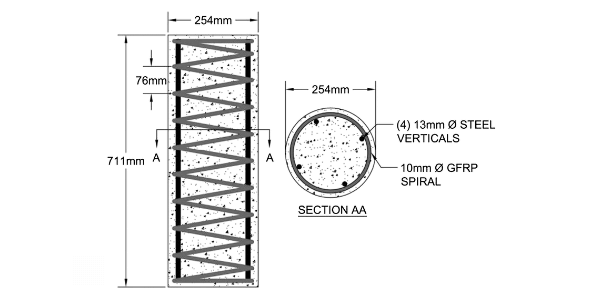 types of column