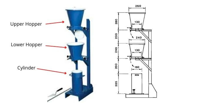 Compaction Factor Test