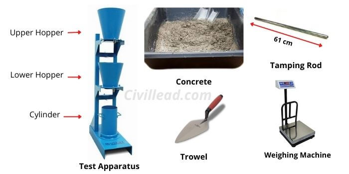 Compaction Factor Test