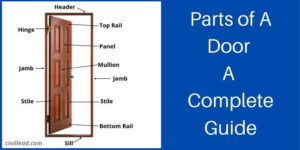 parts of a door