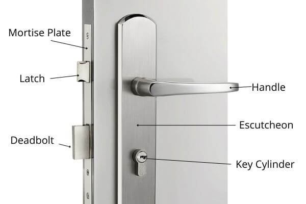 parts of a door