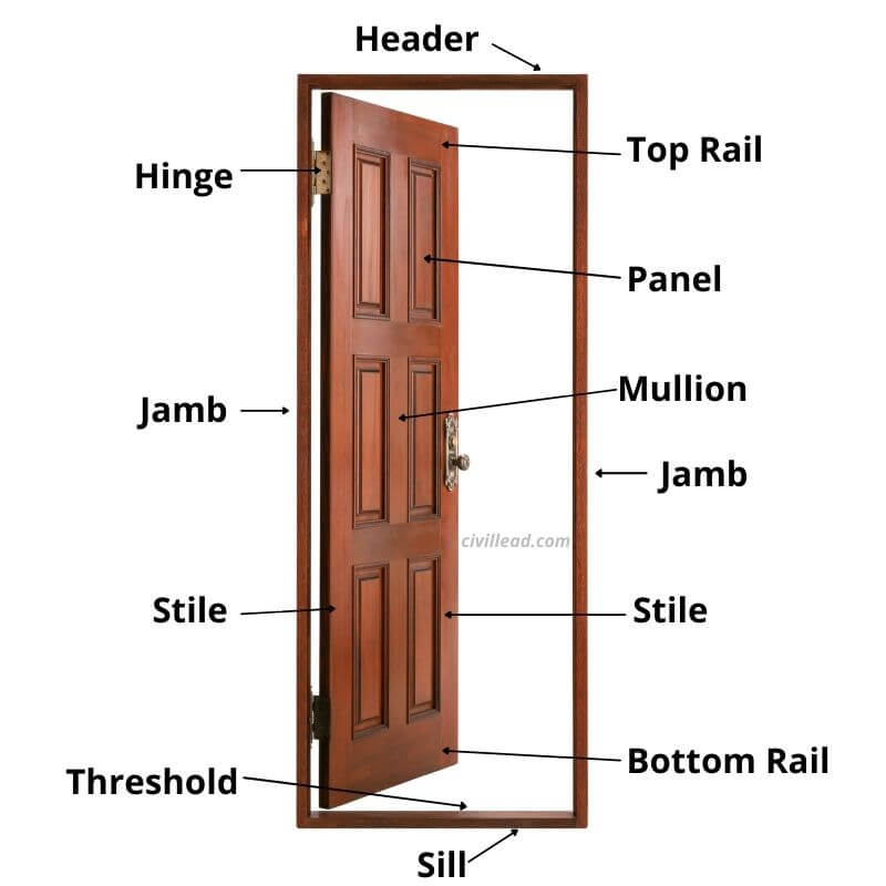 Parts of a door