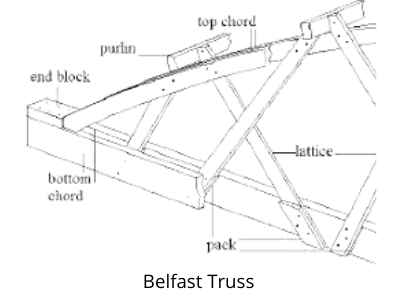 Pitched Roof