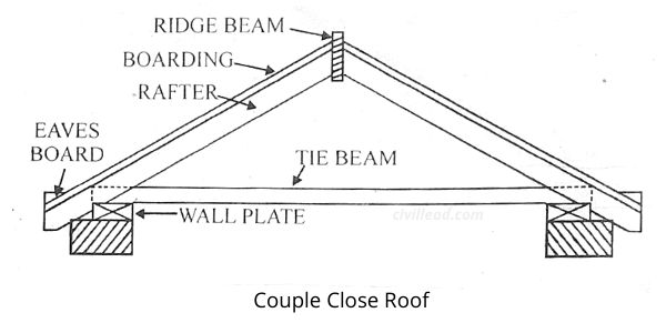 Pitched Roof