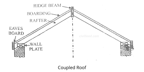 Pitched Roof