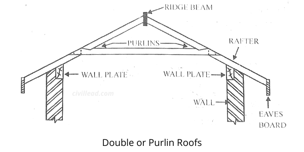 Pitched Roof