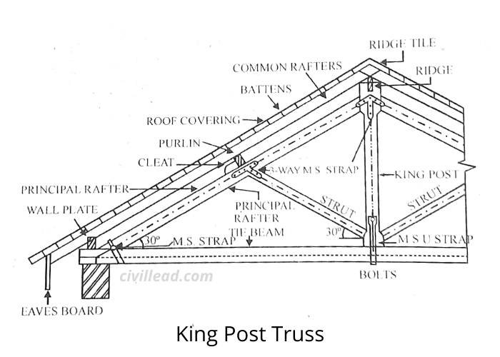 Pitched Roof