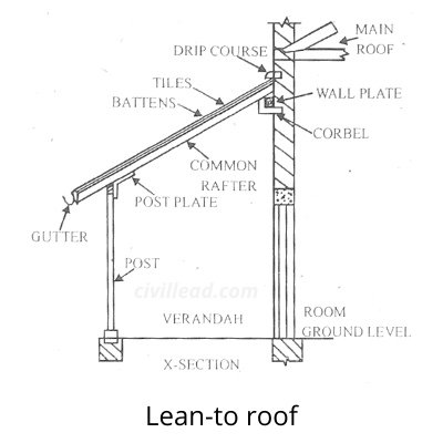 Pitched Roof