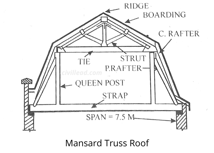Pitched Roof