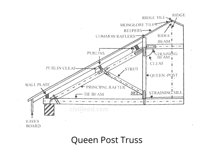 Queen Post Truss