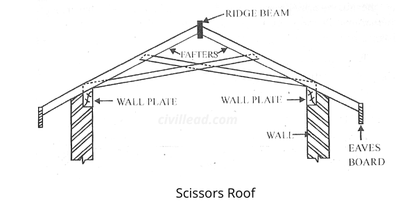 Pitched Roof