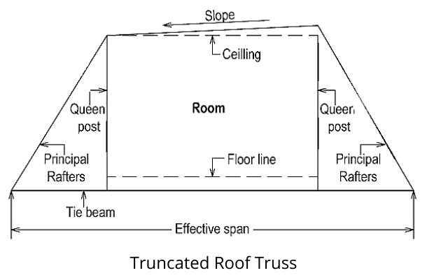 Pitched Roof