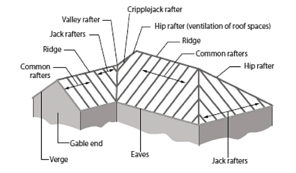 components of Pitched Roof