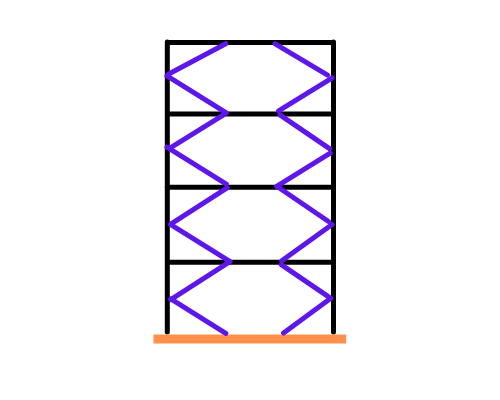 types of bracing system