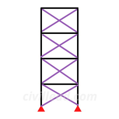 types of bracing system