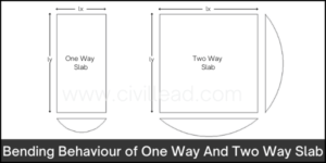 Bending Behaviour of One Way And Two Way Slab