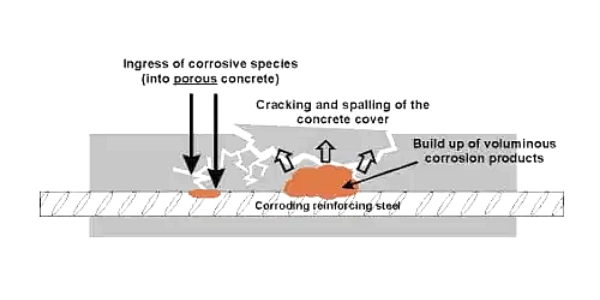 Concrete Spalling