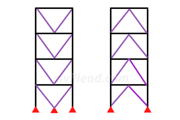 types of bracing system