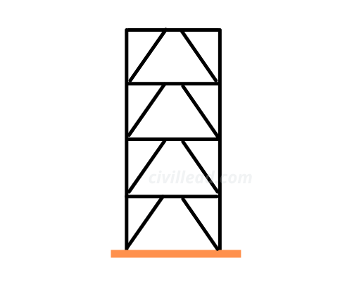 types of bracing system