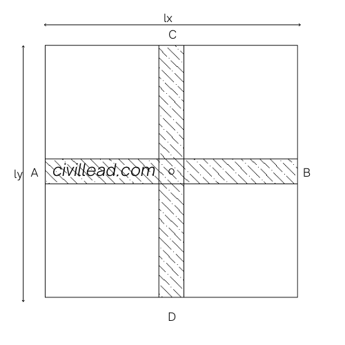 Bending Behaviour of One Way And Two Way Slab