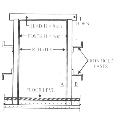 Standard Door Size