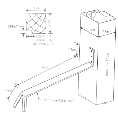 average door width interior