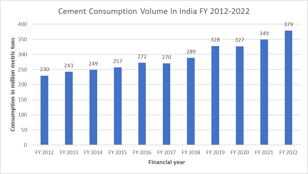 All Cement Price List Today 2024 Today Cement Price Cement Price Per