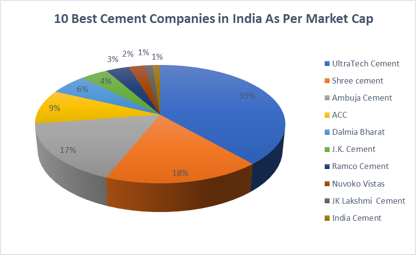 10 Best Cement Companies in India 