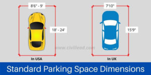 Standard Parking Space Dimensions