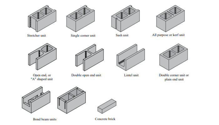 colored cmu block prices