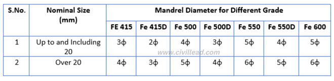 How to check the quality of steel on-site?